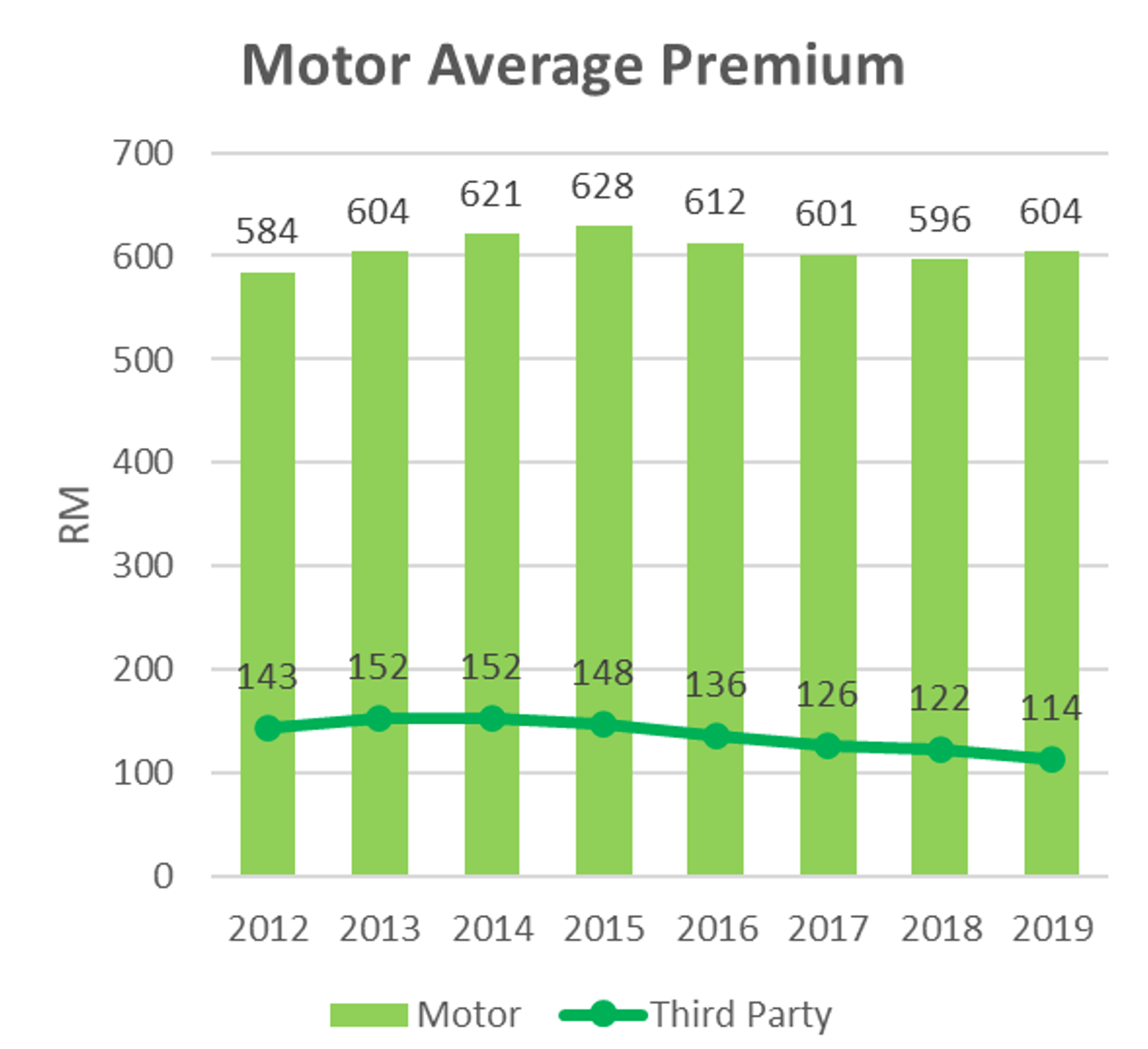 Press Release – Persatuan Insurans Am Malaysia