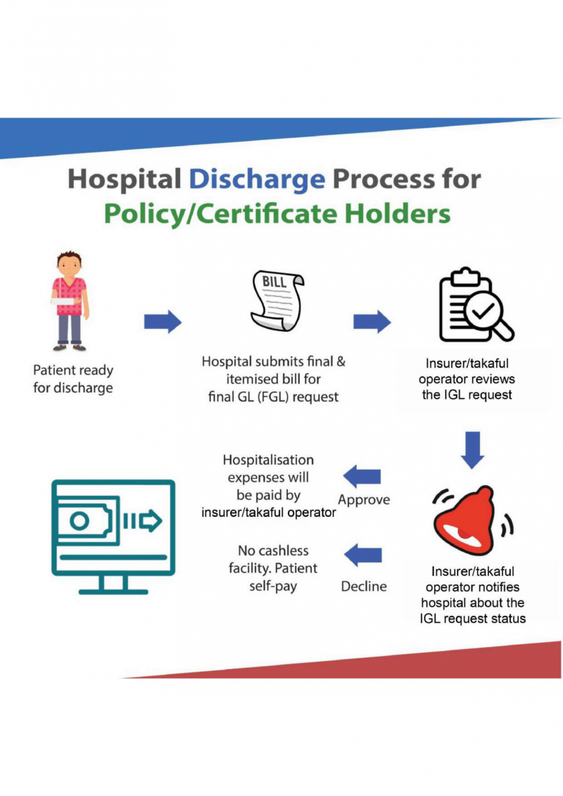 Medical And Health Insurance – Persatuan Insurans Am Malaysia